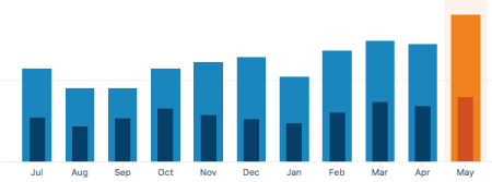 Screen Shot 2016-06-23 at 11.15.22 AM